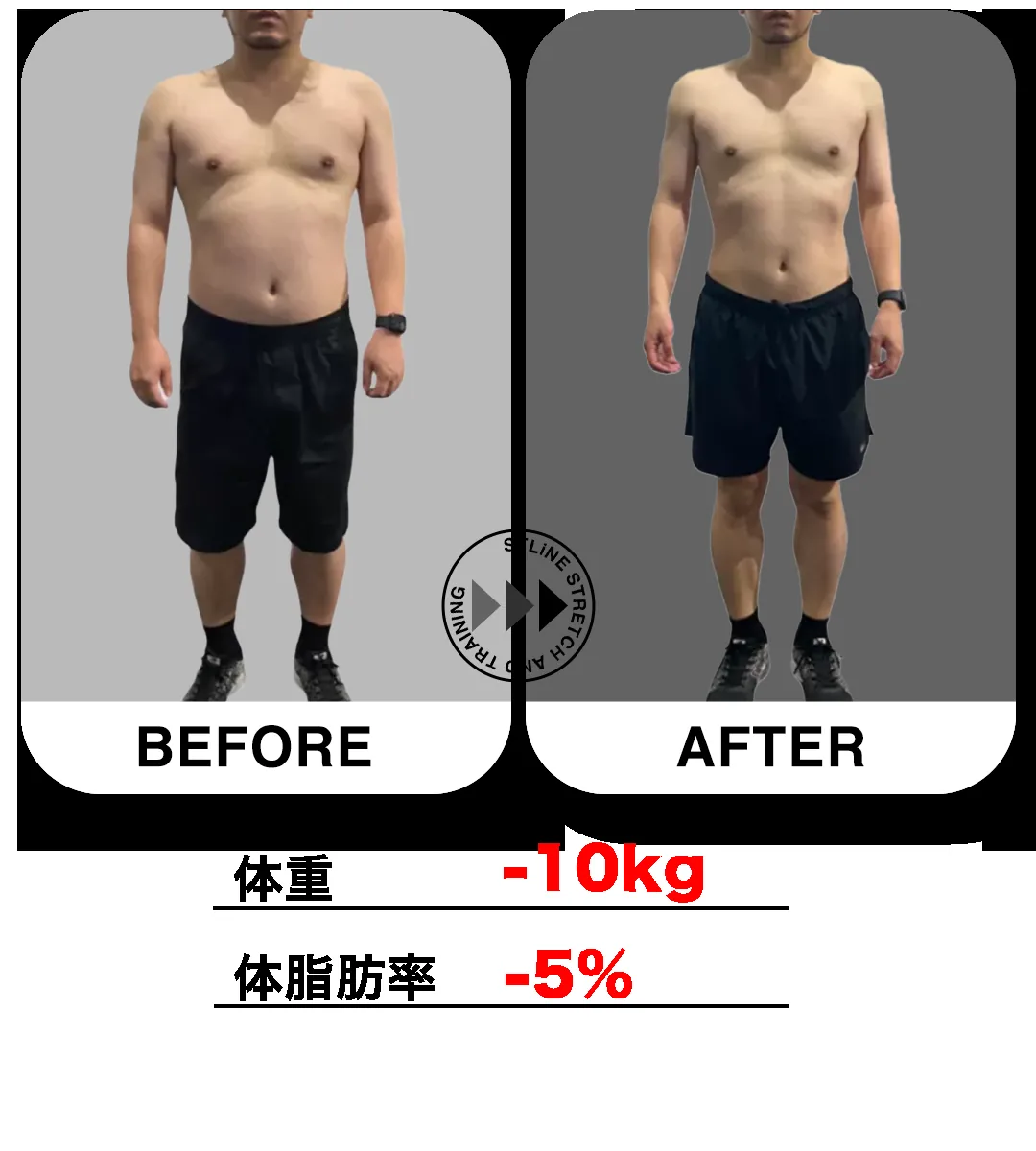 40代男性のビフォーアフター（体重 -10kg / 体脂肪率 -5%）